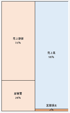 協和発酵バイオ株式会社  第13期決算公告  2021/03/31官報