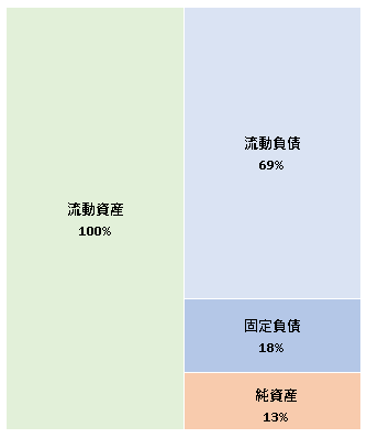 株式会社参謀 第4期決算公告  2021/01/08官報