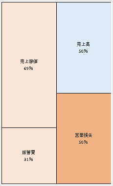 株式会社外為オンライン　第17期決算公告  2020/12/03官報