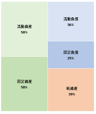 小岩井乳業株式会社  第45期決算公告　2021/04/20官報