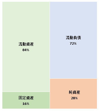 株式会社教育デジタルソリューションズ  第8期決算公告  2020/12/24官報