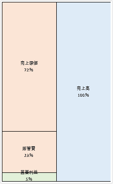 株式会社文祥堂 第108期決算公告  　2020/11/19官報