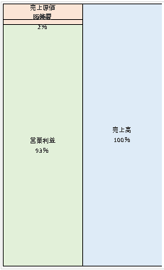 日揮ユニバーサル株式会社  第58期決算公告  　2021/03/29官報