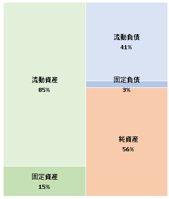 株式会社日新堂 第76期決算公告  2020/12/17官報