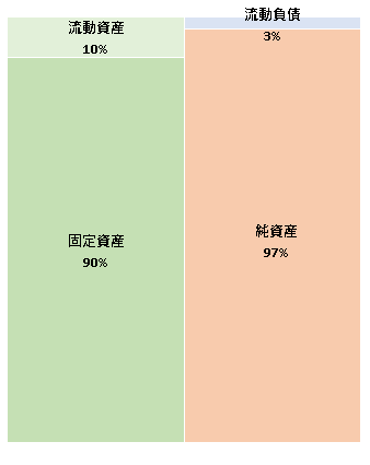 日本サインホールディングス株式会社 第4期決算公告  　2021/01/21官報