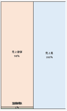 日本サムスン株式会社 第46期決算公告  2021/03/23官報