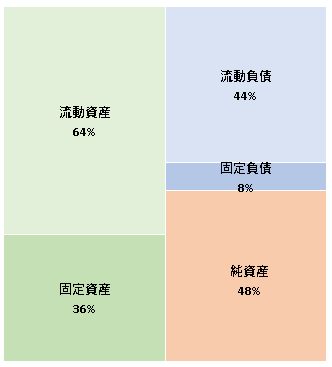 日本トイザらス株式会社　第33期決算公告　2021/04/23官報