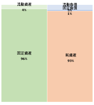 株式会社北海道日本ハムファイターズ  第18期決算公告 　2021/03/22官報