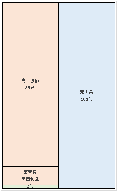 日本ヒューレット・パッカード株式会社  第22期決算公告 　2021/04/09官報