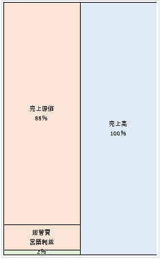 日本ヒューレット・パッカード株式会社 第22期決算公告  　2021/02/02官報