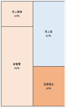 日本ヒルトン株式会社 第40期決算公告  　2021/03/30官報