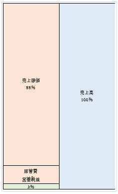 日本ビジネスシステムズ株式会社　第30期決算公告  2020/12/17官報