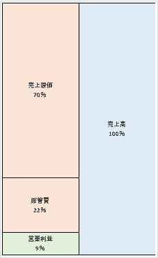 日本ペイント株式会社  第100期決算公告  2021/03/17官報