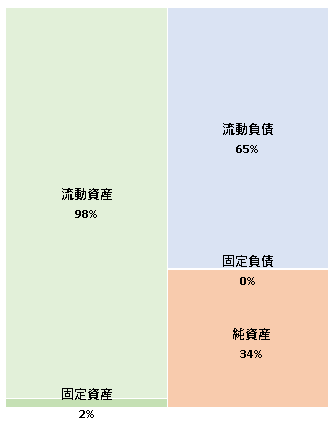 日本ペイントマテリアルズ株式会社  第46期決算公告  2021/03/25官報