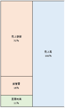 日本ペイント・インダストリアルコーティングス株式会社　第128期決算公告  2021/03/16官報