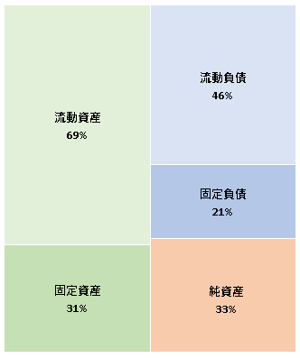 日本ペットフード株式会社  第58期決算公告  2021/03/26官報