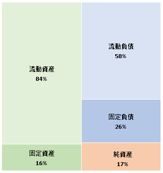 日本ミュシュランタイヤ株式会社  第46期決算公告 　2021/03/22官報