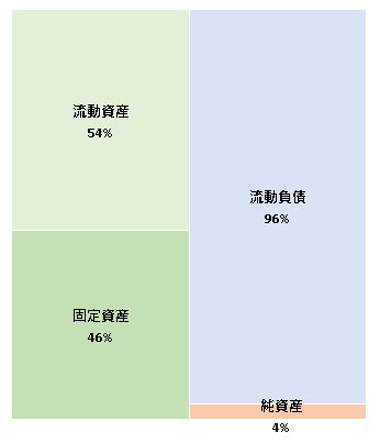 日本リージャスホールディングス株式会社 決算公告  　2021/01/15官報