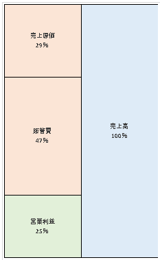 日本賃貸保証株式会社   第33期決算公告  2021/01/27官報