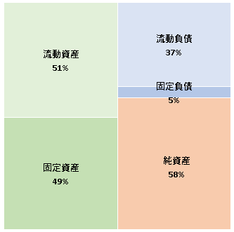 株式会社東ハト  第22期決算公告 　2021/04/09官報