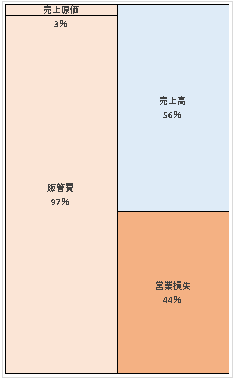 東京ベイヒルトン株式会社 第36期決算公告  　2021/03/30官報