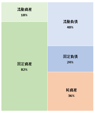 株式会社プロントコーポレーション第34期決算公告  　2021/03/24官報