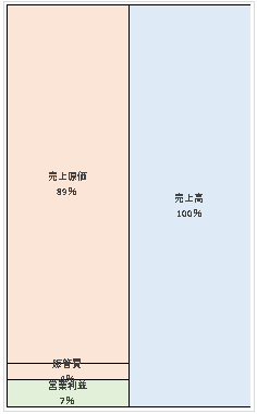 株式会社鴻池組  第108期決算公告  2020/12/25官報