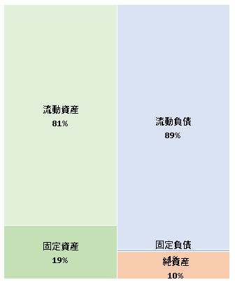 楽天ペイメント株式会社  第10期決算公告  2021/04/19官報