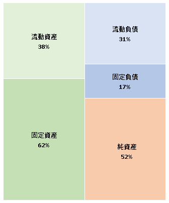 株式会社竹尾 第85期決算公告  2021/02/24官報