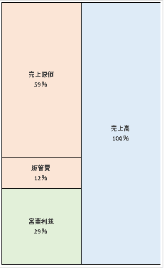 株式会社船井総合研究所　第8期決算公告  2021/03/29官報