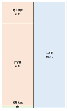 資生堂ジャパン株式会社　第94期決算公告  　2021/03/26官報