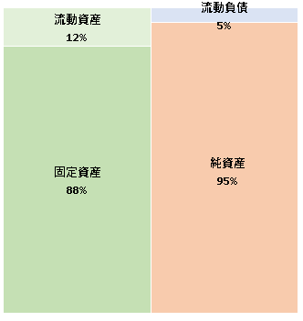 株式会社通販生活　第51期決算公告 　2020/10/26官報