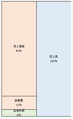 株式会社電通　第2期決算公告  　2021/03/22官報