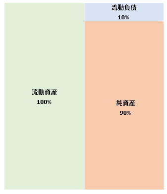 電通ストラテジック・パートナーズ株式会社  第5期決算公告 　2021/03/25官報