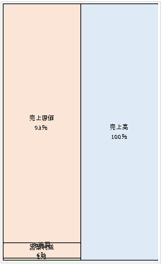 株式会社電通テック  第4期決算公告  2021/03/26官報