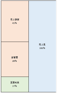 株式会社電通デジタル　第20期決算公告  2021/03/23官報