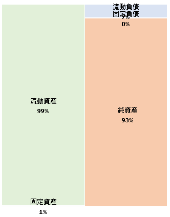 株式会社電通デジタルドライブ  第4期決算公告  2021/03/23官報