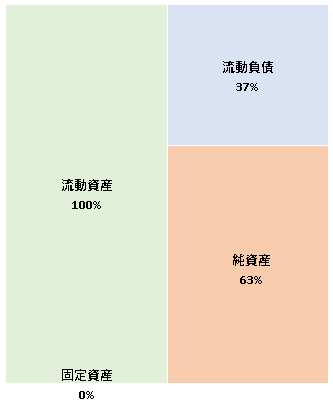 株式会社電通デジタル・ネットワークス 第8期決算公告  2021/03/23官報