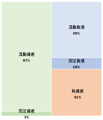 株式会社電通ミュージック・アンド・エンタテインメント  第31期決算公告  2021/03/19官報