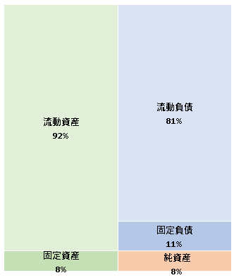 株式会社電通九州  第27期決算公告  2021/03/24官報