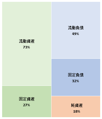 鷹正宗株式会社  第82期決算公告  2021/02/26官報