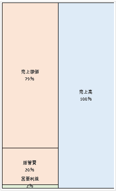 麻生セメント株式会社  第20期決算公告 　2021/03/29官報