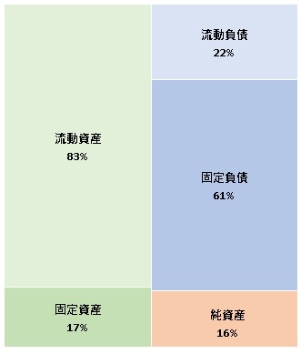 株式会社Blueship 第17期決算公告　2021/03/31官報