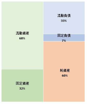 Booking.com japan株式会社 第13期決算公告　2021/04/30官報