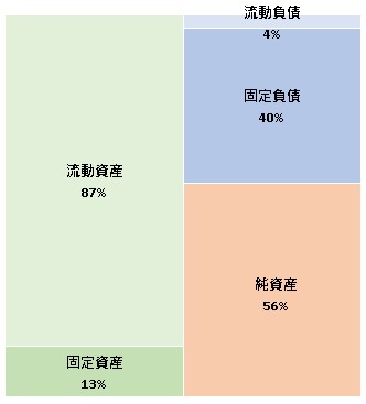 株式会社EmbodyMe 第4期決算公告　2020/11/26官報