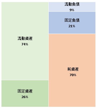 株式会社FullDepth 第6期決算公告　2021/04/28官報