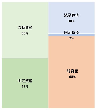 GMO　VenturePartners 株式会社第16期決算公告　2021/05/11官報