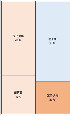 GROUND株式会社 第6期決算公告　2021/04/30官報