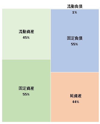 INFINITYCAPITAL株式会社　第10期決算公告　2021/05/12官報