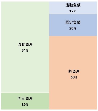 JokerPiece株式会社 第17期決算公告　2021/04/30官報